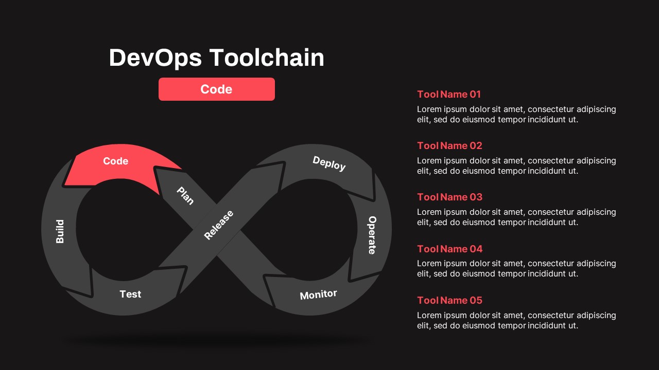 DevOps ToolChain Code PowerPoint Template Dark