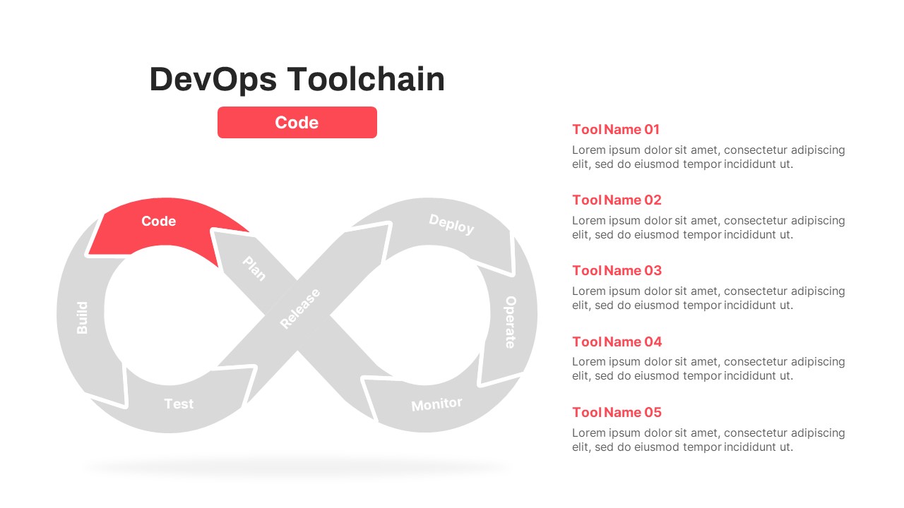 DevOps ToolChain Code PowerPoint Template