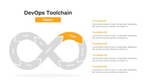 DevOps ToolChain Deploy PowerPoint Template