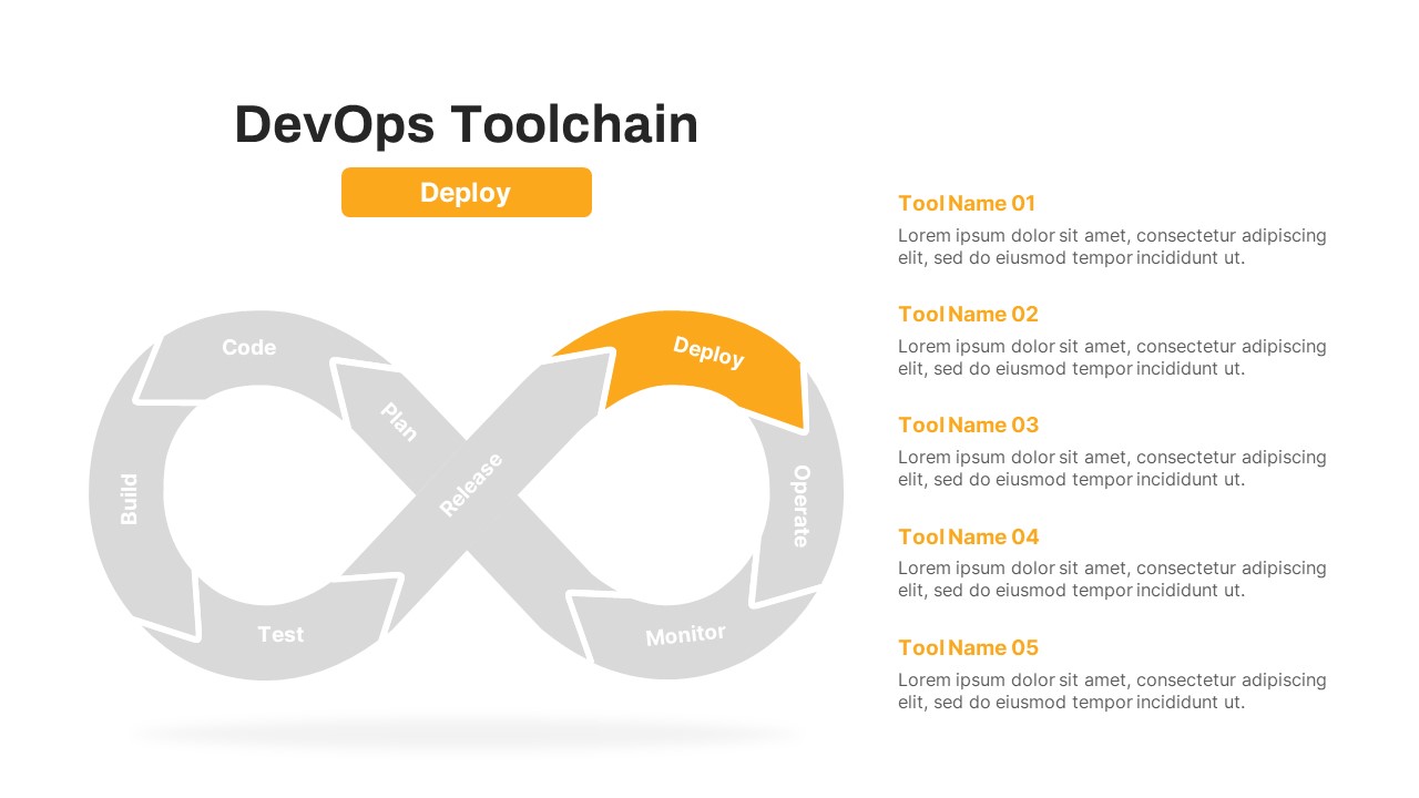 DevOps ToolChain Deploy PowerPoint Template