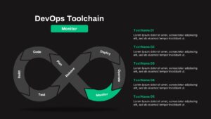 DevOps ToolChain Monitor PowerPoint Template Dark