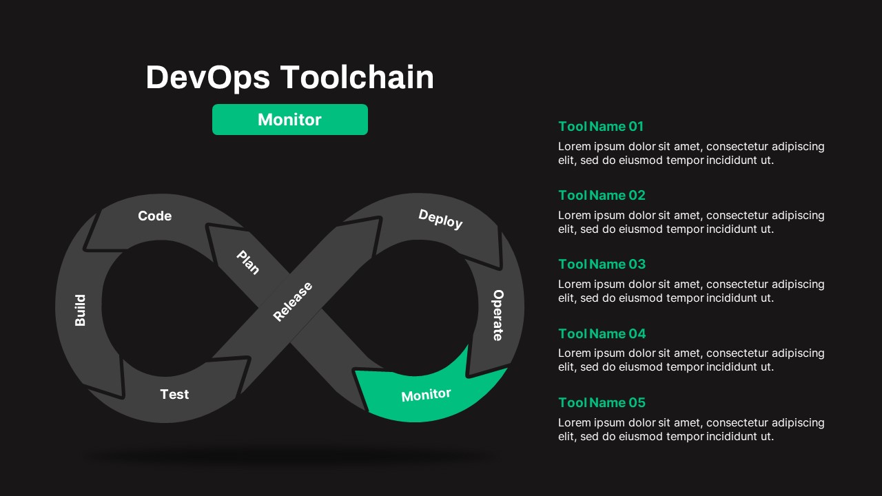 DevOps ToolChain Monitor PowerPoint Template Dark