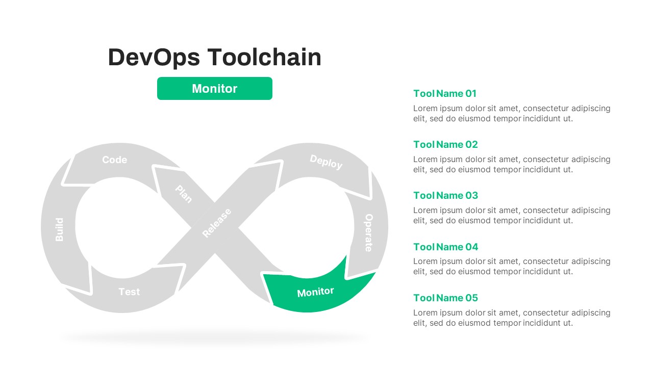 DevOps ToolChain Monitor PowerPoint Template