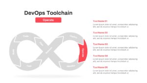 DevOps ToolChain Operate PowerPoint Template