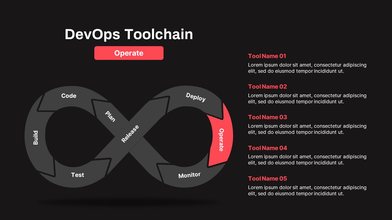 DevOps ToolChain Operate PowerPoint Template Dark