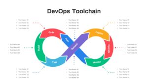 DevOps ToolChain PowerPoint Template