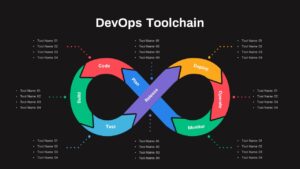 DevOps ToolChain PowerPoint Template Dark