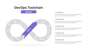 DevOps ToolChain Release PowerPoint Template