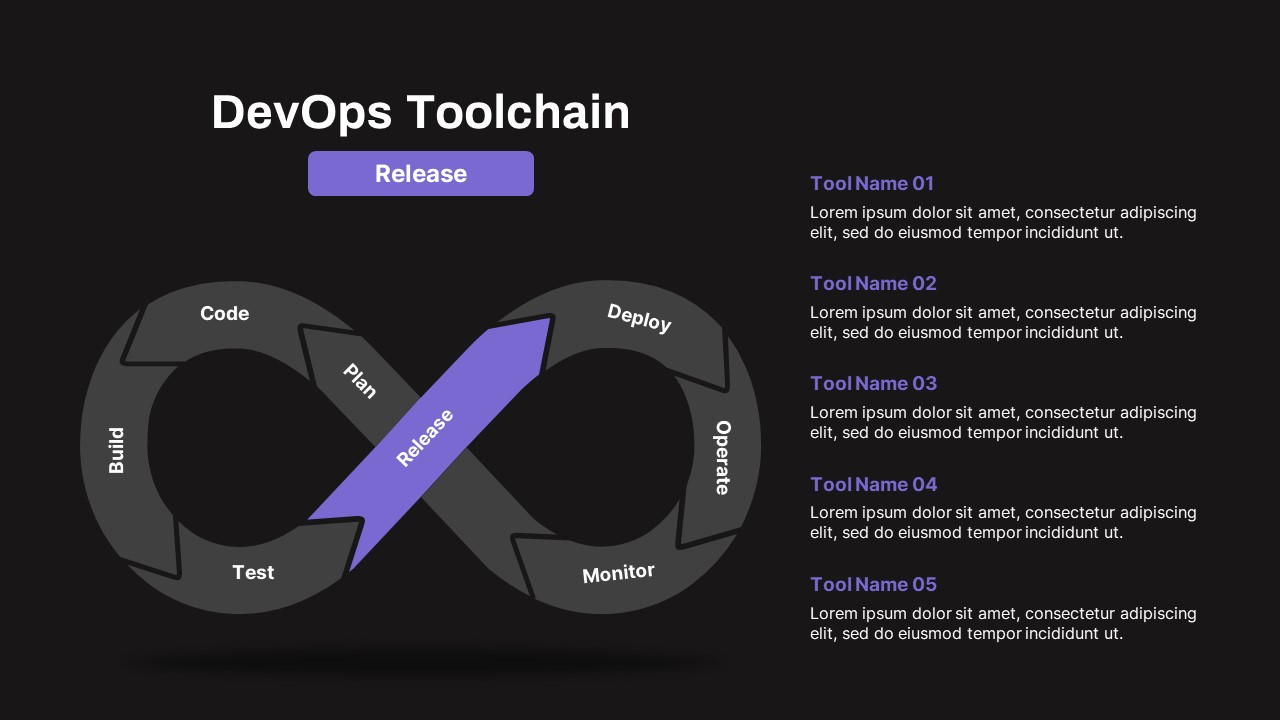 DevOps ToolChain Release PowerPoint Template Dark