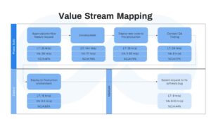 DevOps Value Streaming Mapping PowerPoint Template