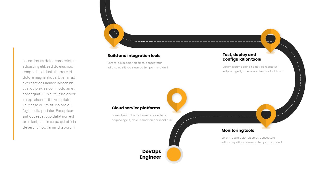 Devops Roadmap PowerPoint Presentation Template