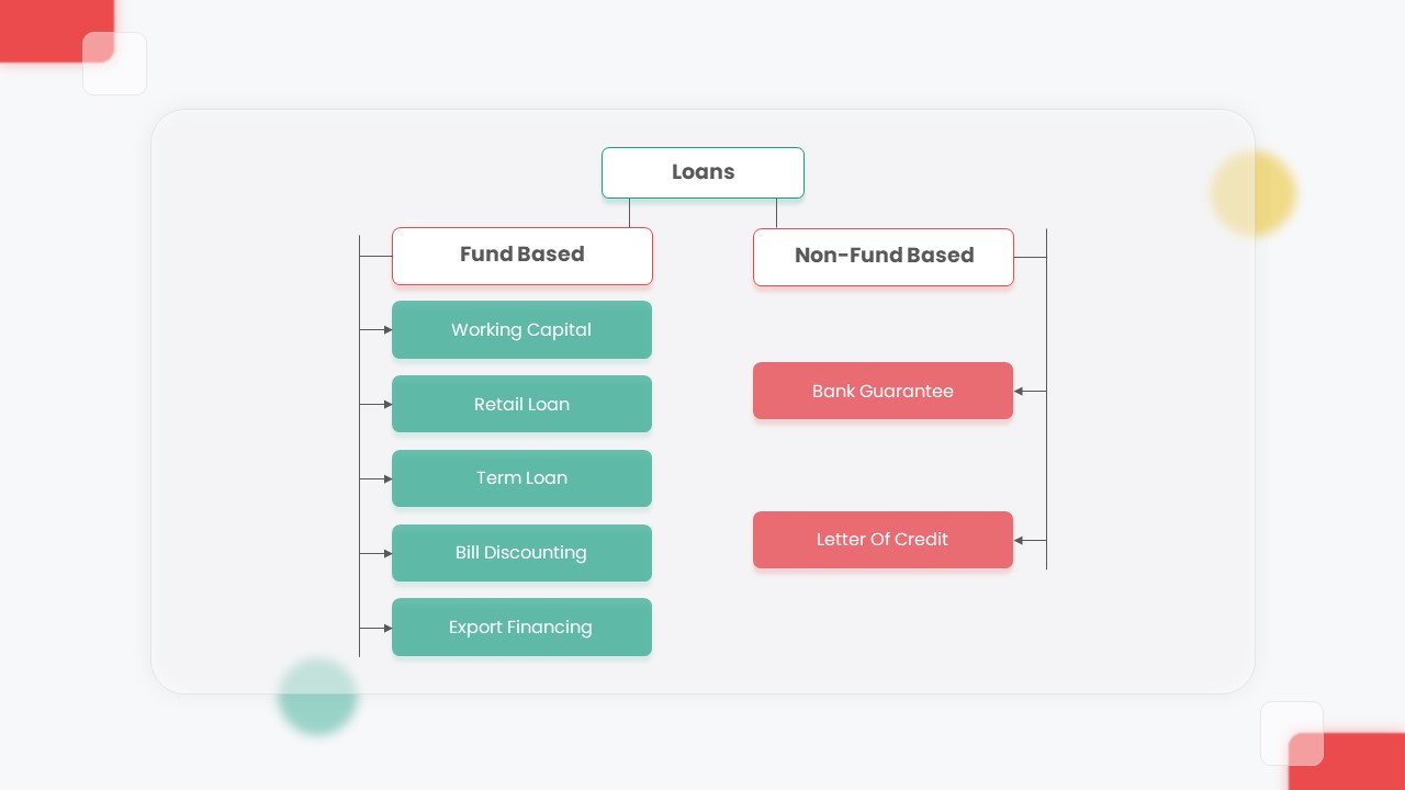 Financial Institution PowerPoint Template12