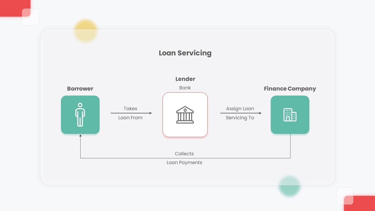 Financial Institution PowerPoint Template13