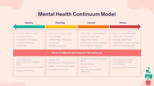 Free Mental Health PowerPoint Template15