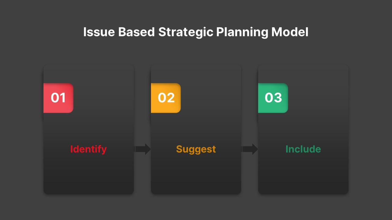 Issue Based Strategic Planning Model PowerPoint Template Dark