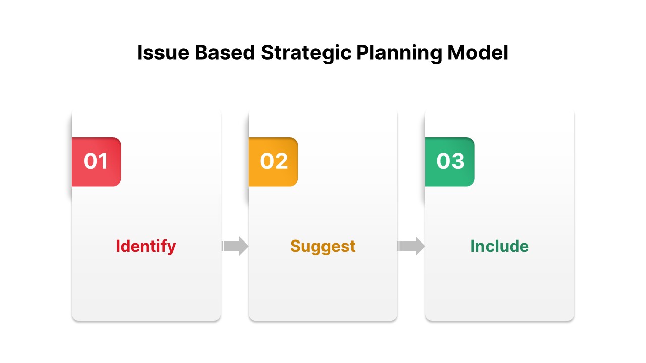 Issue Based Strategic Planning Model PowerPoint Template