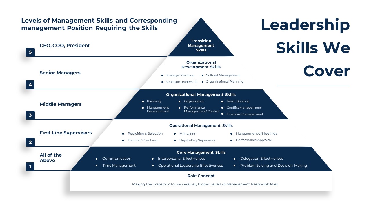 Leadership Development Coaching Deck PowerPoint Template8