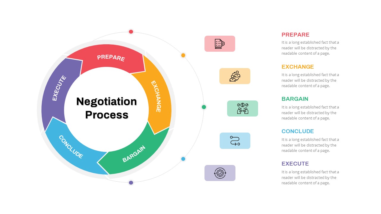 Negotiation Process PowerPoint Template