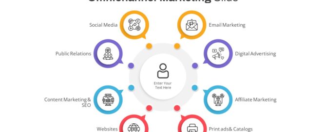 Omnichannel Marketing PowerPoint Template