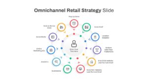 Omnichannel Retail Strategy PowerPoint Template