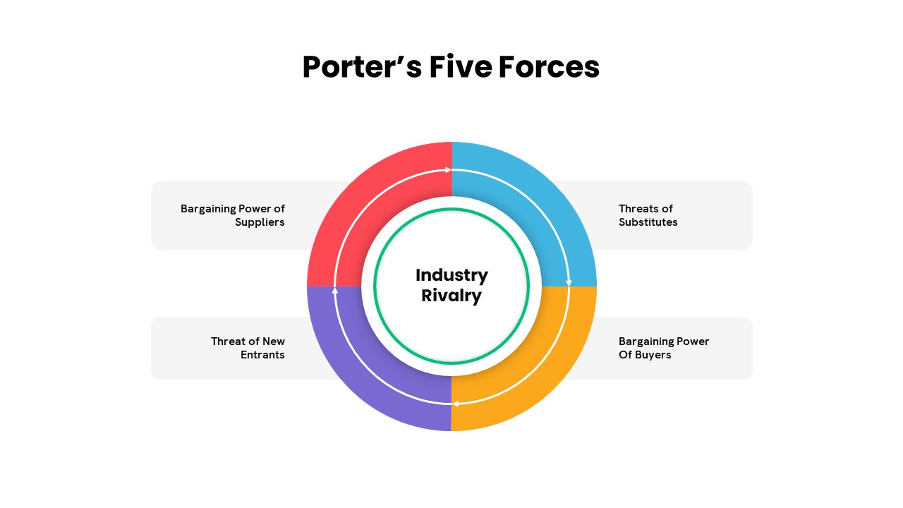 Porters 5 Forces PowerPoint Template