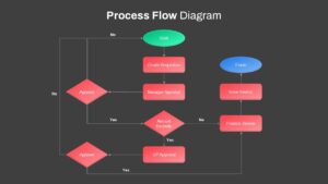 Process Flow Diagram PowerPoint Template Dark