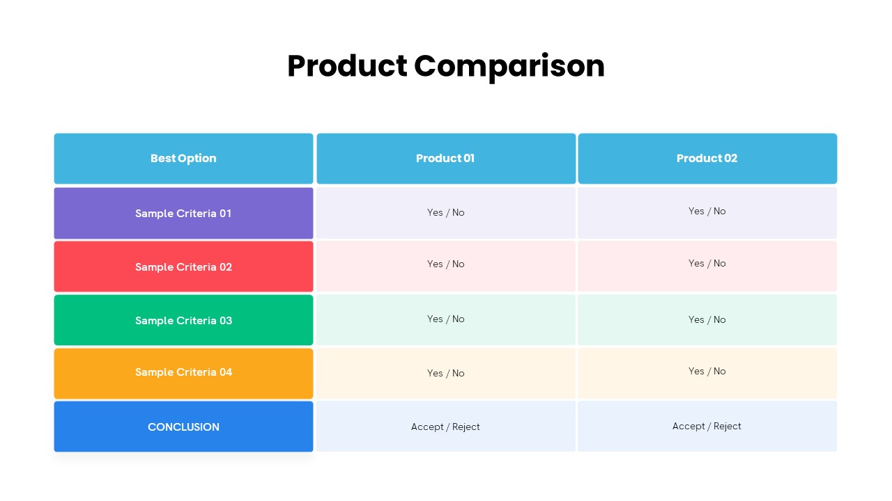 Product Management PowerPoint Template