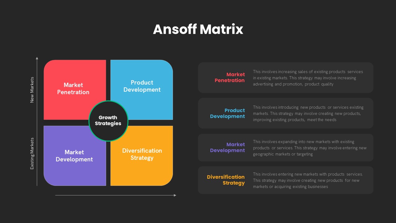 Product Management Ansoff Matrix PowerPoint Template Dark