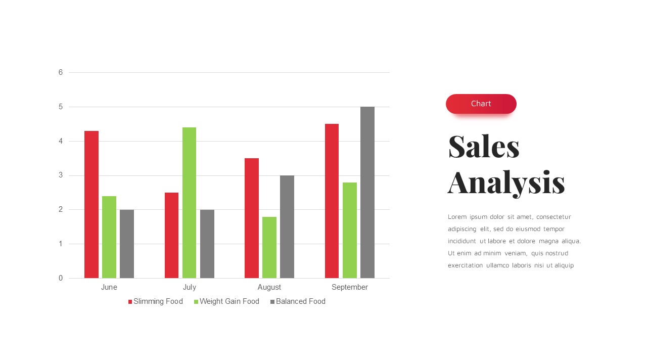 Red White Sales Analysis PowerPoint Template