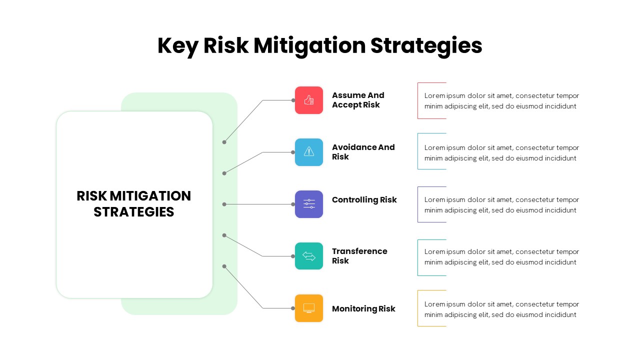 Mitigation Plan PowerPoint Template