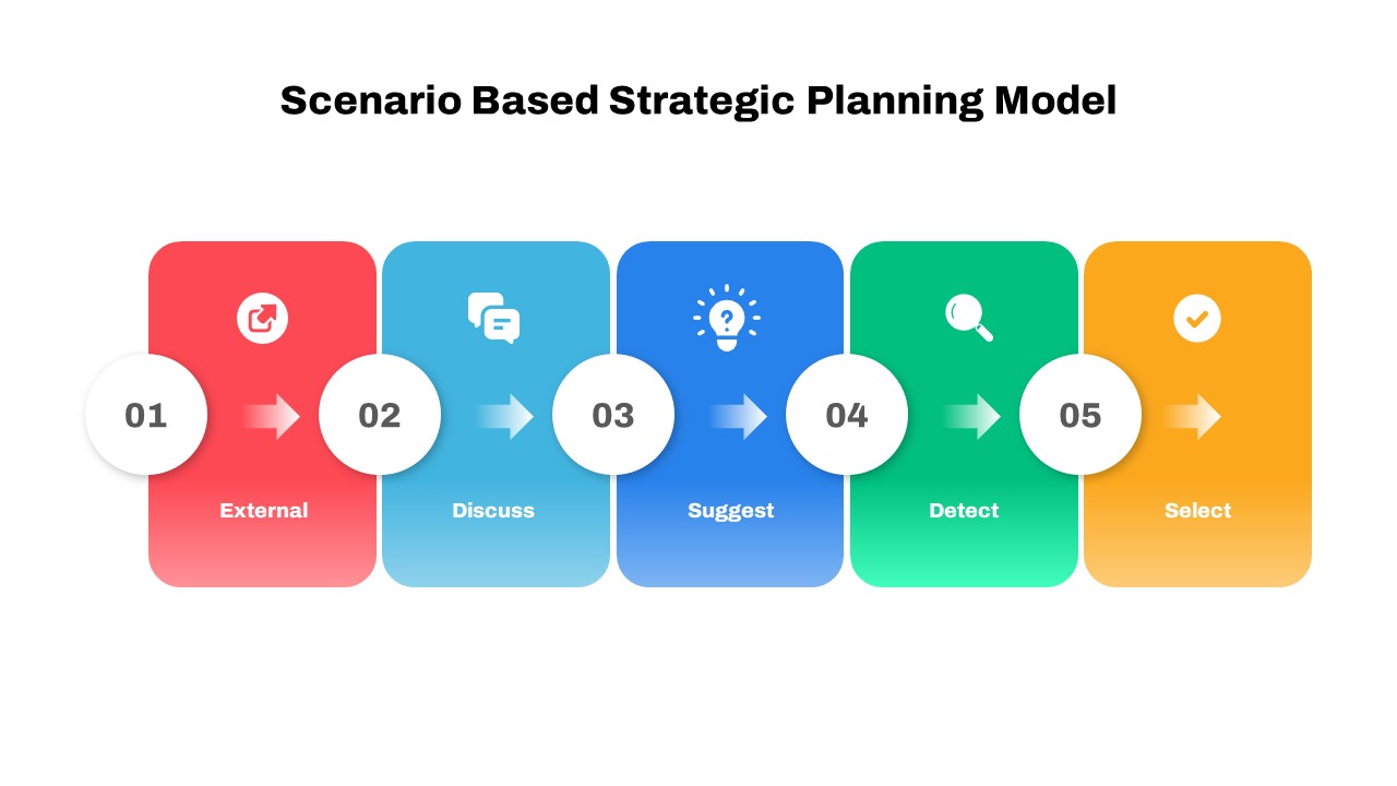 Scenario Strategic Planning Model PowerPoint Template