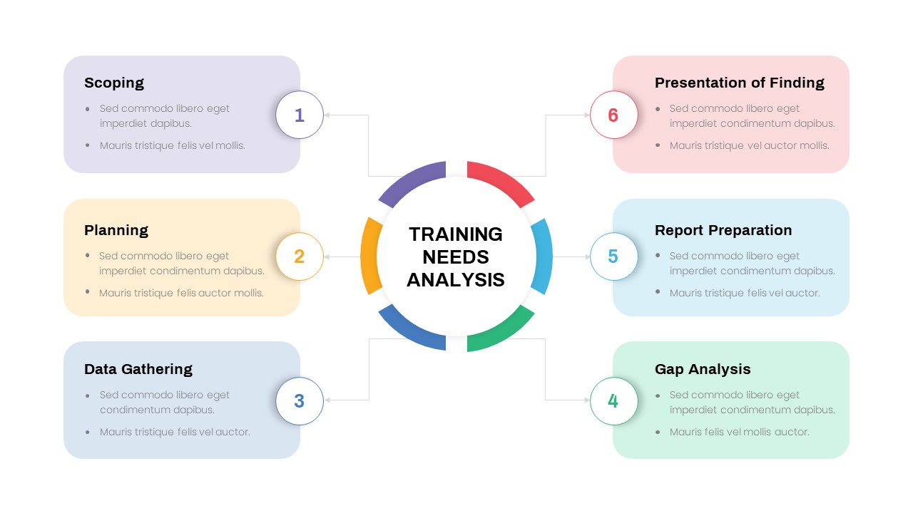 Six Steps Training Needs Analysis PowerPoint Template