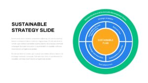 Sustainabile Strategy PowerPoint Template