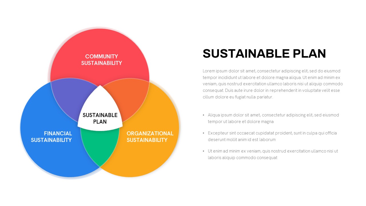 Sustainability Plan PowerPoint Template