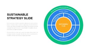 Sustainable Strategy PowerPoint Template