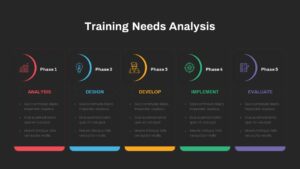 Training Needs Analysis PowerPoint Template Dark