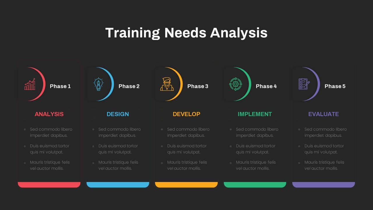 Training Needs Analysis PowerPoint Template Dark