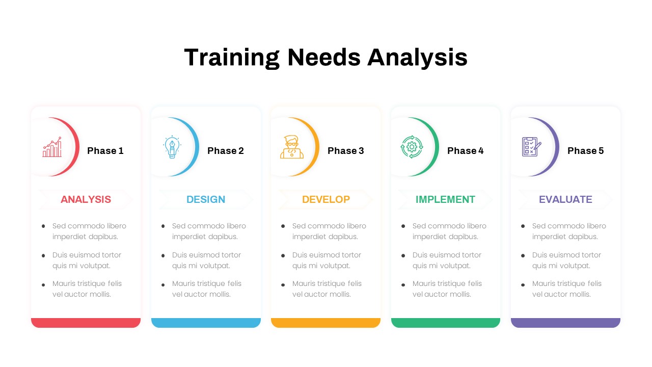 Training Needs Analysis PowerPoint Template