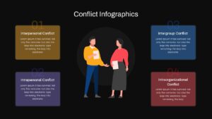 Types of Conflict PowerPoint Presentation Template Dark