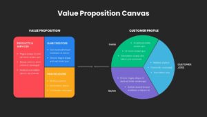 Value Proposition Canvas PowerPoint Template Dark