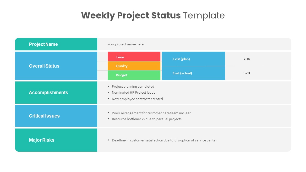 Weekly Project Status PowerPoint Template