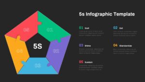 5s Methodology PowerPoint Template