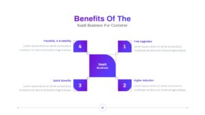 Benefits of SaaS Business Pitch Deck Template