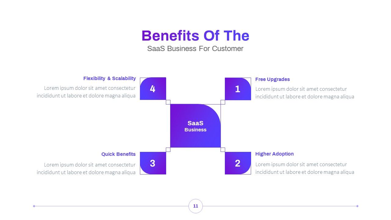 Benefits of SaaS Business Pitch Deck Template