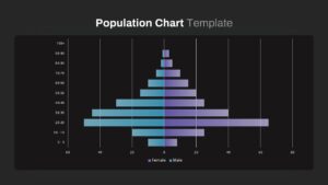 Population Chart PPT Template