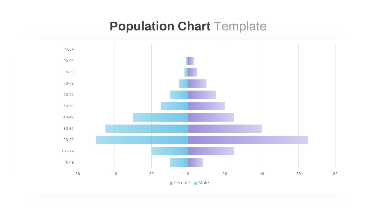 Population Chart PowerPoint Template
