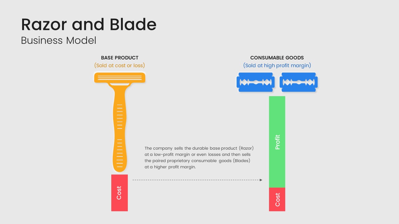 Razor Blade Business Model PowerPoint Template