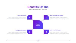 SaaS Business Model Pitch Deck PPT Template
