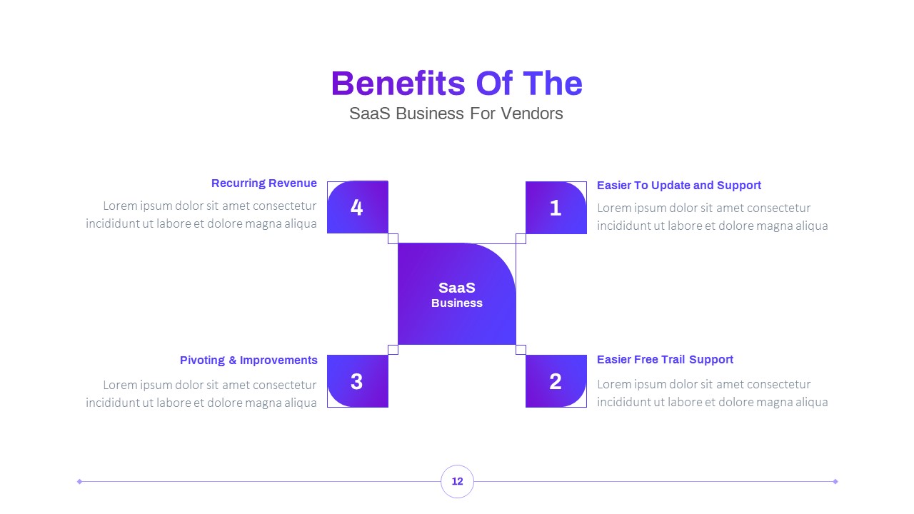 SaaS Business Model Pitch Deck PPT Template