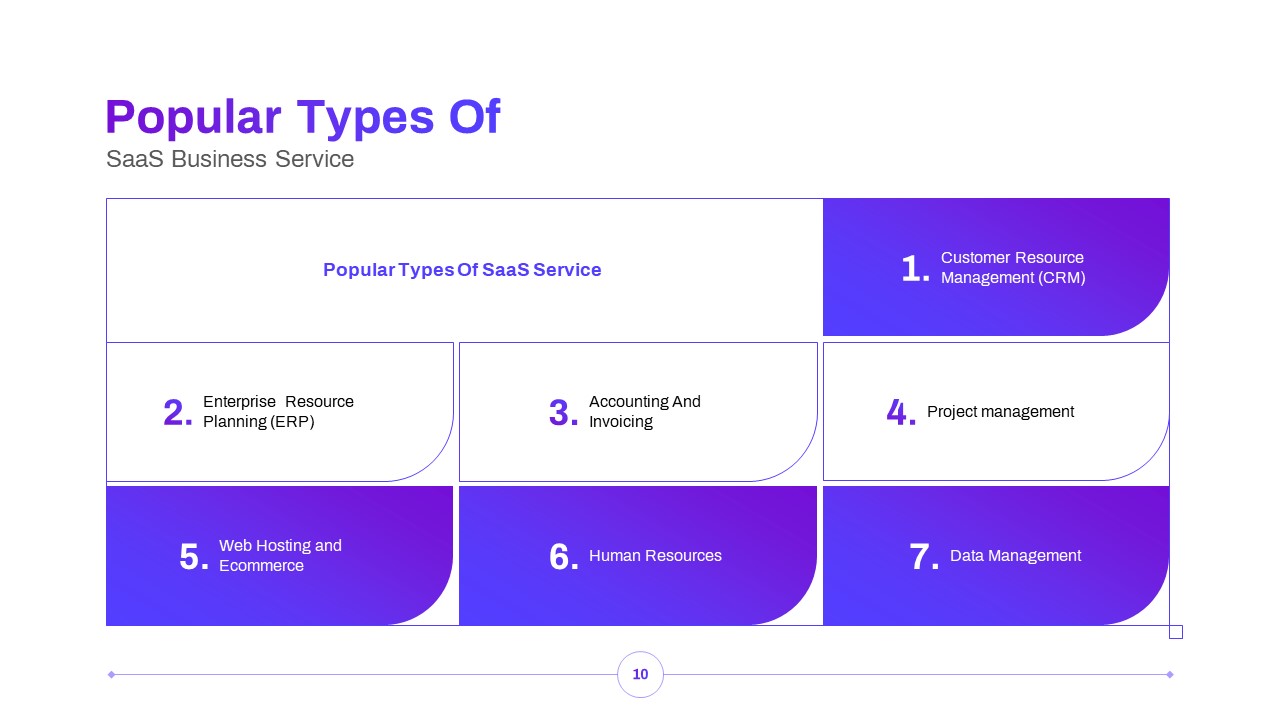 SaaS Business Pitch Deck Presentation Template 4